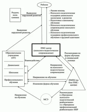 Виктор Бациев Образование и реабилитация особого ребёнка в условиях «монетизации льгот» обложка книги