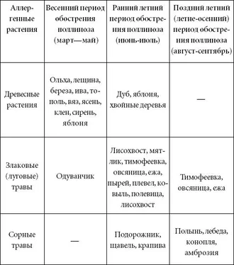 А. Попов Аллергия. Лучшие рецепты народной медицины от А до Я обложка книги