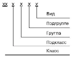 13 ПАРАМЕТРИЧЕСКАЯ СТАНДАРТИЗАЦИЯ УНИФИКАЦИЯ И АГРЕГАТИРОВАНИЕ ПРОДУКЦИИ - фото 4