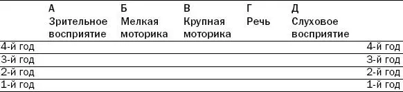Развитие контроля над своим телом Минимальный показатель контроля над своим - фото 6