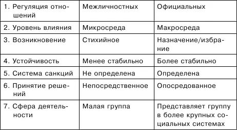Кроме того это упражнение дает повод поговорить об основных категориях - фото 1