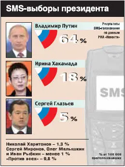 Результаты голосования Интересно что ко времени подготовки сборника прошло - фото 42