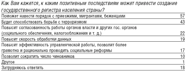 О ратификации Конвенции Совета Европы о защите физически - фото 89