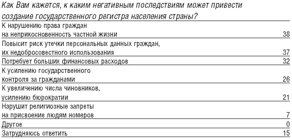 О ратификации Конвенции Совета Европы о защите физических лиц при - фото 90