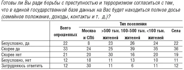 О ратификации Конвенции Совета Европы о защите физических лиц при - фото 91