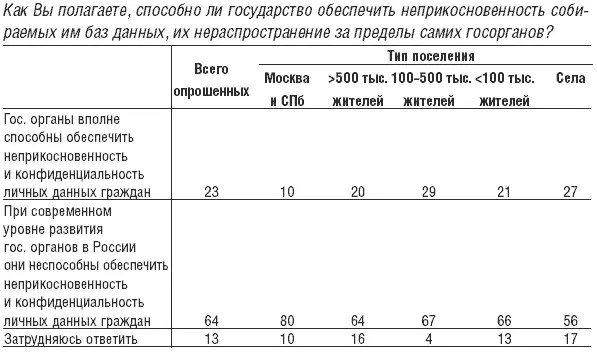 О ратификации Конвенции Совета Европы о защите физических лиц при - фото 92