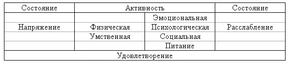 Когда человек решает достаточно сложные и интересные физические и умственные - фото 2