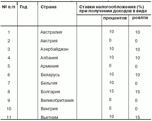 Не стань Ходорковским Налоговые схемы за которые не посадят - фото 10