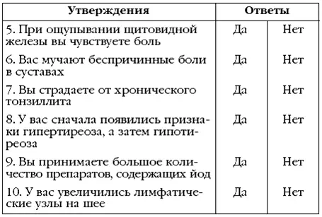 За каждый ответ Да на утверждения 34 5 8 поставьте себе по 2 балла за - фото 17