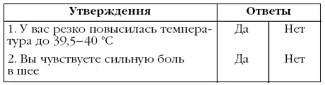 За каждый ответ Да поставьте себе по 1 баллу Подсчитайте итог Если вы - фото 18