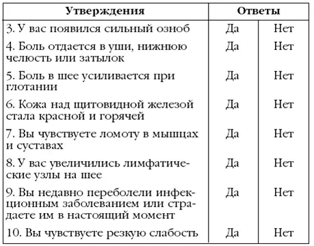 За каждый ответ Да поставьте себе по 1 баллу Подсчитайте итог Если вы - фото 19
