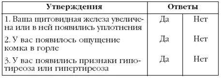 За каждый ответ Да поставьте себе по 1 баллу Подсчитайте итог Внимание Д - фото 20