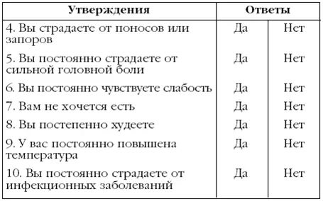 За каждый ответ Да поставьте себе по 1 баллу Подсчитайте итог Внимание Д - фото 21