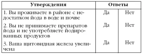 За каждый ответ Да поставьте себе по 1 баллу Подсчитайте итог Если вы - фото 22