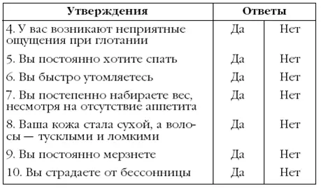 За каждый ответ Да поставьте себе по 1 баллу Подсчитайте итог Если вы - фото 23