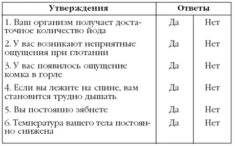 За каждый ответ Да поставьте себе по 1 баллу Подсчитайте итог Если вы - фото 24