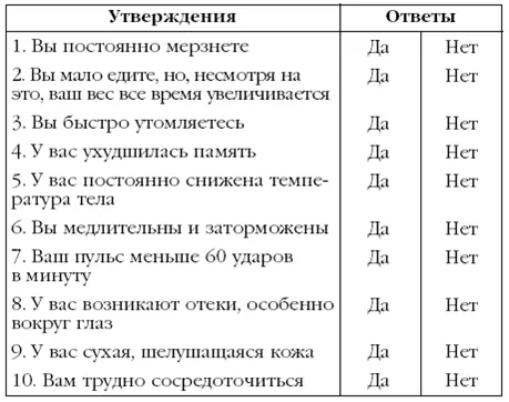 За каждый ответ Да начислите себе по 1 баллу Подсчитайте общий итог Если вы - фото 26