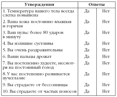 За каждый ответ Да поставьте себе по 1 баллу Подсчитайте итог Если вы - фото 27