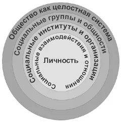 Дмитрий Кухарчук - Социология - конспект лекций