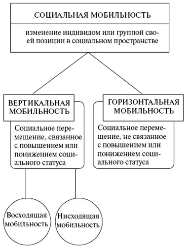 Схема 22 Виды социальной мобильности Схема 23 Общественное мнение и его - фото 22