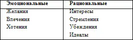 Чем более осознанными будут мотивы вашей деятельности тем легче Вам будет идти - фото 1