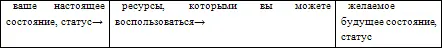 Конечно под инструментами можно подразумевать карандаш ежедневник стол - фото 2