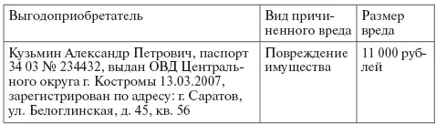 6 Порядок осуществления страховой выплаты Выгодоприобретателю наличными - фото 20