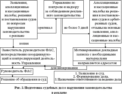 Глава 7 Другие вопросы рекламной деятельности 71 Статистическое наблюдение - фото 7
