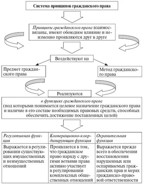 Е. Михайленко Гражданское право: общая часть обложка книги