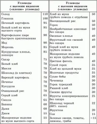 Андрей Миронов - Брэгг, Ниши, Шелтон, Монтиньяк. Сила здорового питания