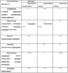 Виктор Мицьо - Сезонные заболевания. Осень
