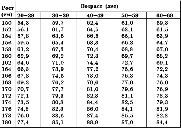 При определении веса надо учитывать особенности конституции для астеников - фото 3