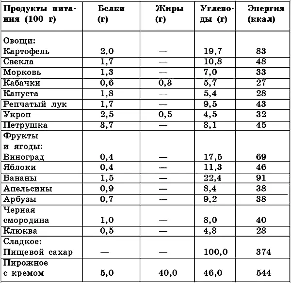 В некоторых продуктах содержится определенное количество холестерина При - фото 9