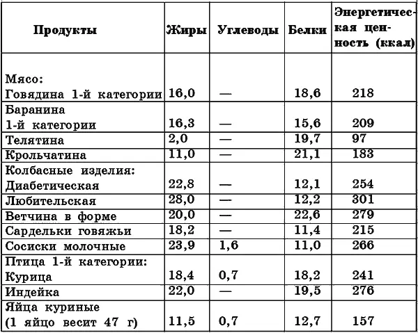 Таблица 13 и фруктов из расчета на 100 г продукта Таблица 14 из расчета - фото 15