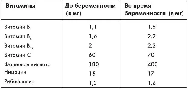 Особо следует отметить что беременным необходимы дополнительные витамины D и - фото 6