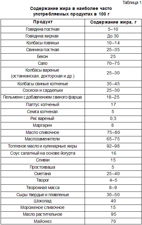 На протяжении жизни человек в среднем потребляет около 14 т углеводов и - фото 1
