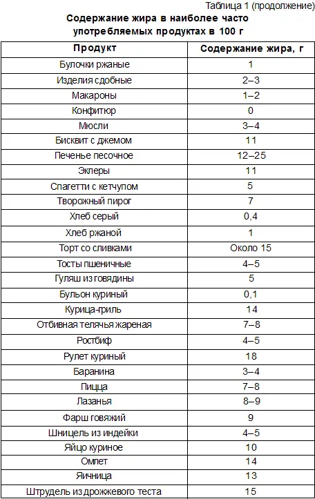На протяжении жизни человек в среднем потребляет около 14 т углеводов и в том - фото 2