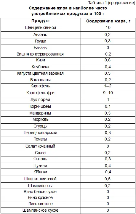 На протяжении жизни человек в среднем потребляет около 14 т углеводов и в том - фото 3
