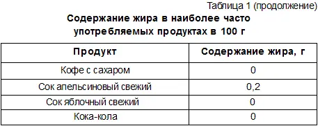 На протяжении жизни человек в среднем потребляет около 14 т углеводов и в том - фото 4