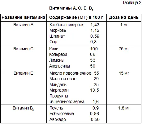 Сейчас много пишут о биофлавоноидах витаминах группы Р которые также - фото 5