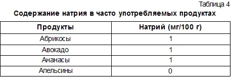 Чем выше потребление соли тем больше кальция выделяется с мочой Исследователи - фото 7