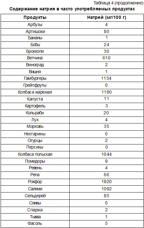 Чем выше потребление соли тем больше кальция выделяется с мочой Исследователи - фото 8