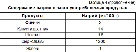 Чем выше потребление соли тем больше кальция выделяется с мочой Исследователи - фото 9
