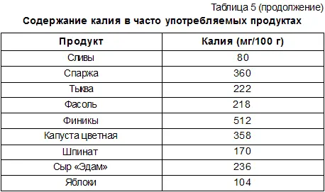 В античные времена особенной популярностью пользовалась соль из Аттики Sal - фото 11