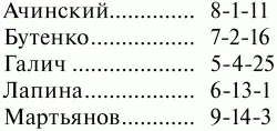 Какой номер телефона у сотрудника по фамилии Железнов 4 На столе лежат в ряд - фото 21