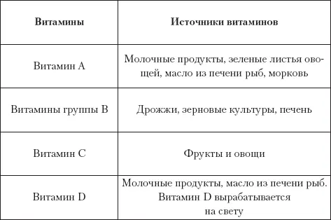 Таблица 3 Источники минеральных веществ - фото 9