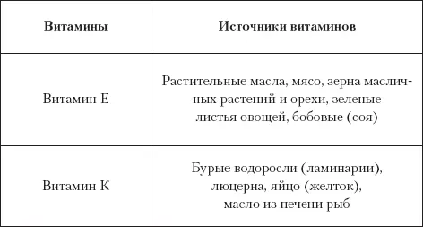 Таблица 3 Источники минеральных веществ Кормление щенка При кормлен - фото 10