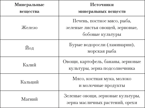 Кормление щенка При кормлении щенка важно соблюдать одно простое правило если - фото 11