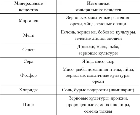 Кормление щенка При кормлении щенка важно соблюдать одно простое правило если - фото 12