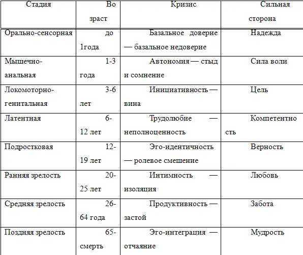 Конечно решение проблем одного этапа не защищает человека от возникновения - фото 1